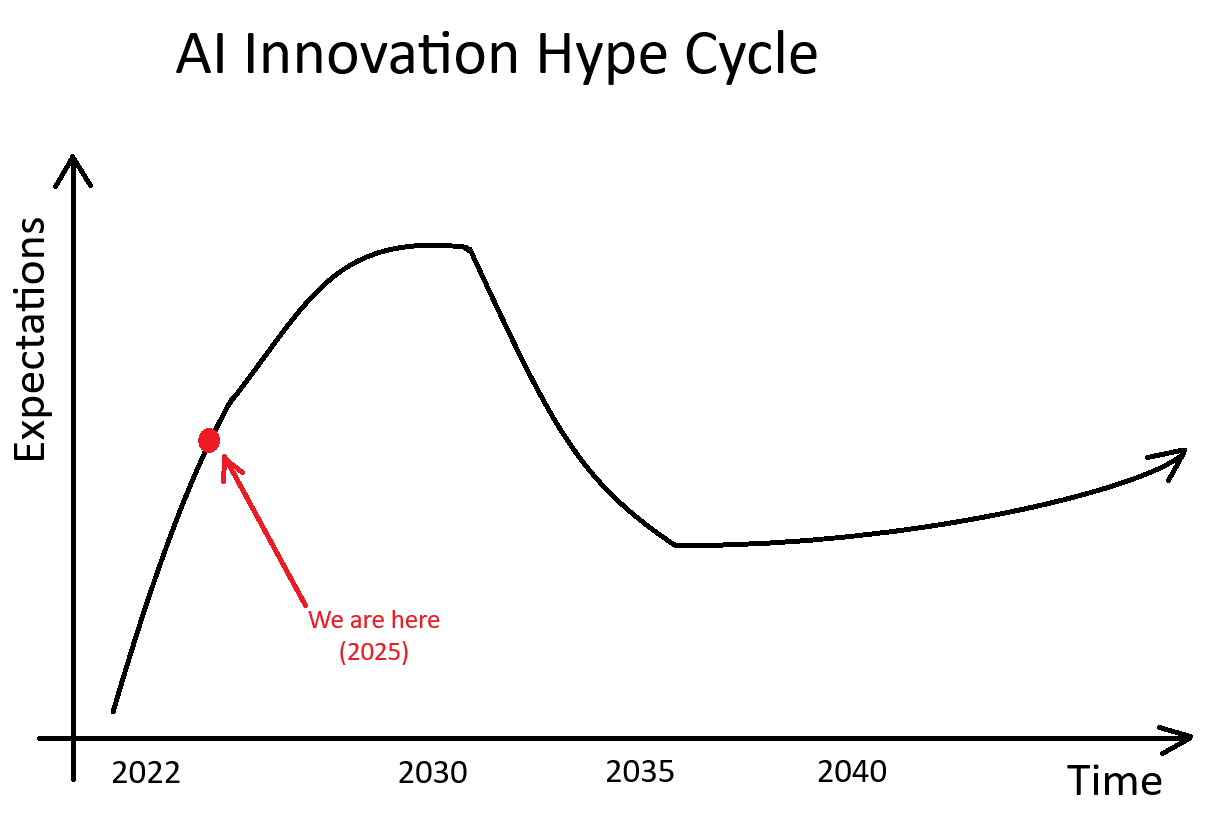 hypecycle2.png
